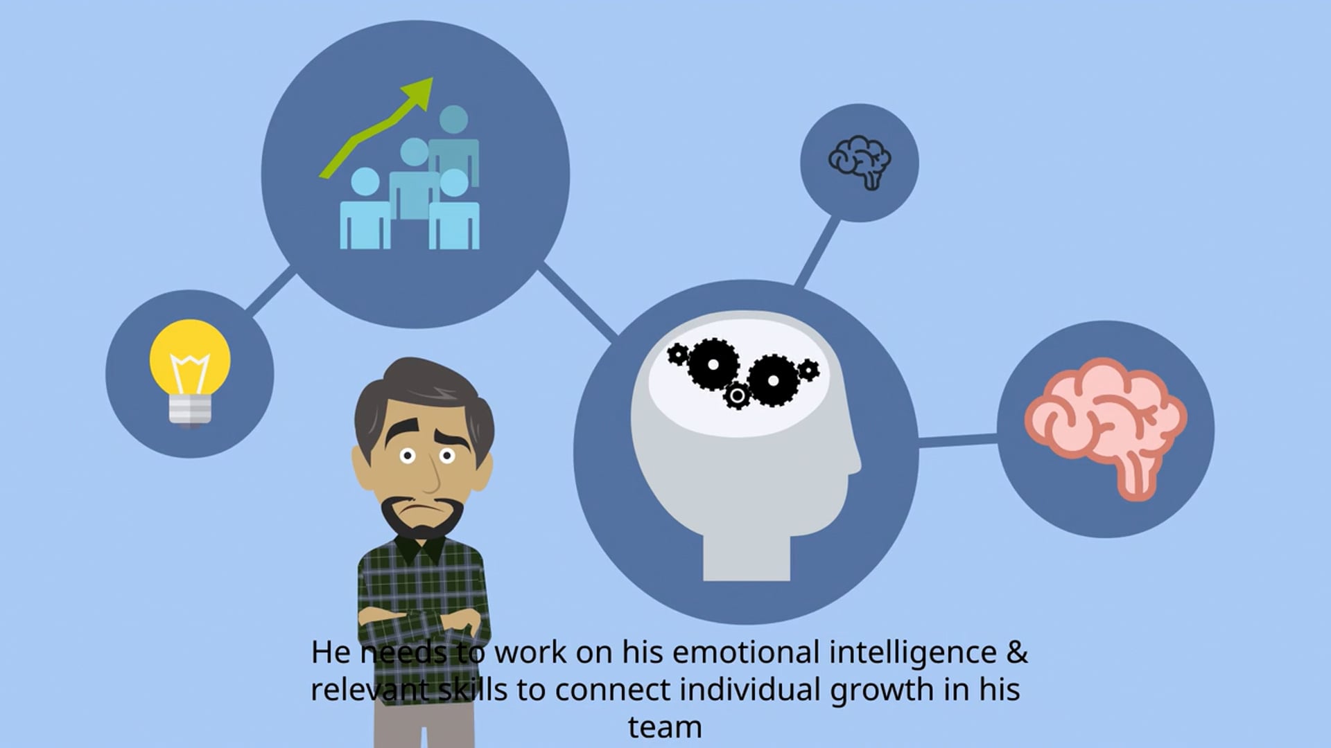 Meet Amin getting the motivation, mindset and leadership skills: Upskilling your talent with Bessern